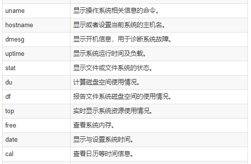图片[5]-Linux常用命令大全(Linux终端常用命令)-不念博客