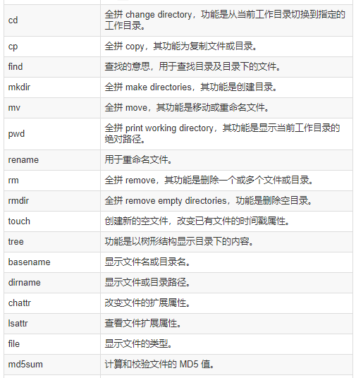图片[2]-Linux常用命令大全(Linux终端常用命令)-不念博客