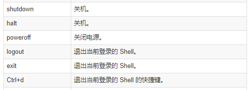 图片[15]-Linux常用命令大全(Linux终端常用命令)-不念博客