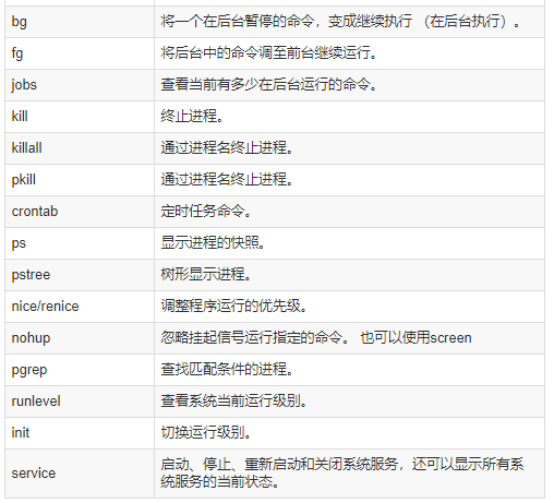 图片[16]-Linux常用命令大全(Linux终端常用命令)-不念博客