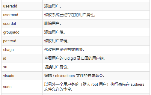图片[7]-Linux常用命令大全(Linux终端常用命令)-不念博客