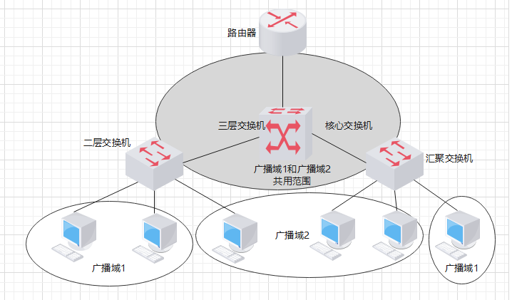 图片[2]-[网络工程师]-网络规划与设计-通信规范分析-不念博客