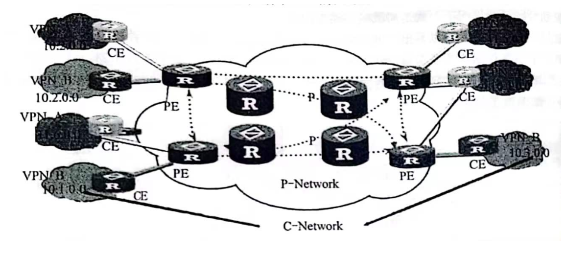 图片[4]-[网络工程师]-网络规划与设计-通信规范分析-不念博客