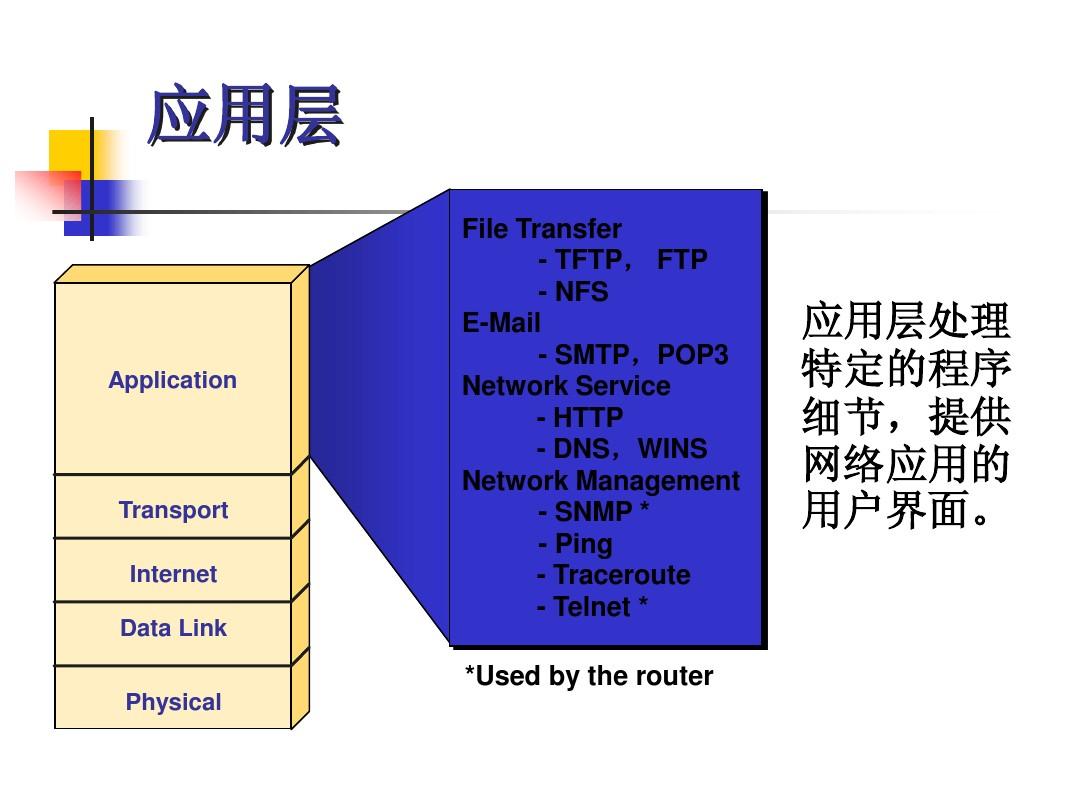 OSI七层网络模型应用层详解（应用层主要功能和协议标准有哪些）-不念博客