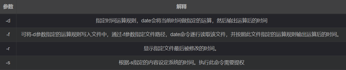 图片[2]-linux中关于时间的常用命令有哪些？(时间命令在shell脚本中的应用)-不念博客