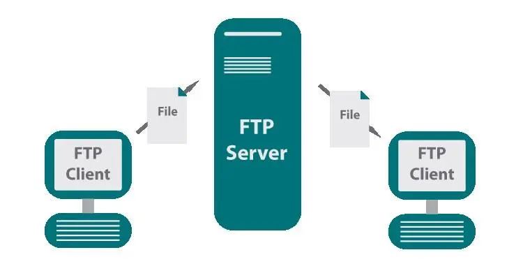 什么是FTP服务器？(如何配置和运行FTP服务器教程)-不念博客