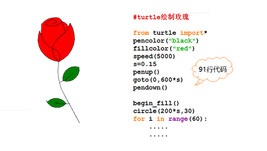 Python美学：如何用Python画一朵玫瑰花-不念博客