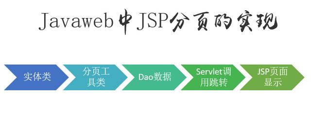 JSP分页功能实现详解：掌握Java Web应用中的高效数据展示技巧-不念博客