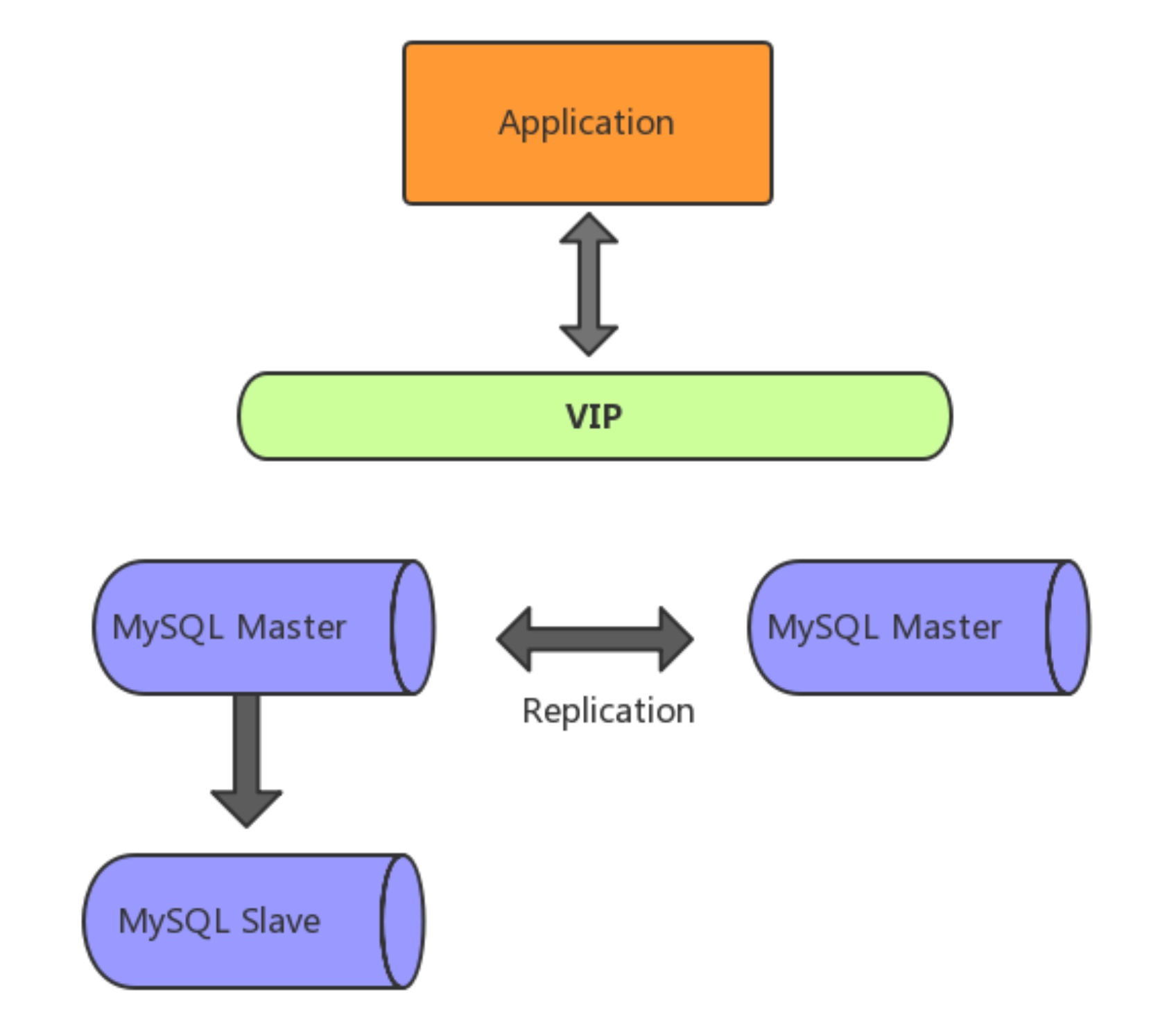 MySQL集群详细解析：配置与优势-不念博客
