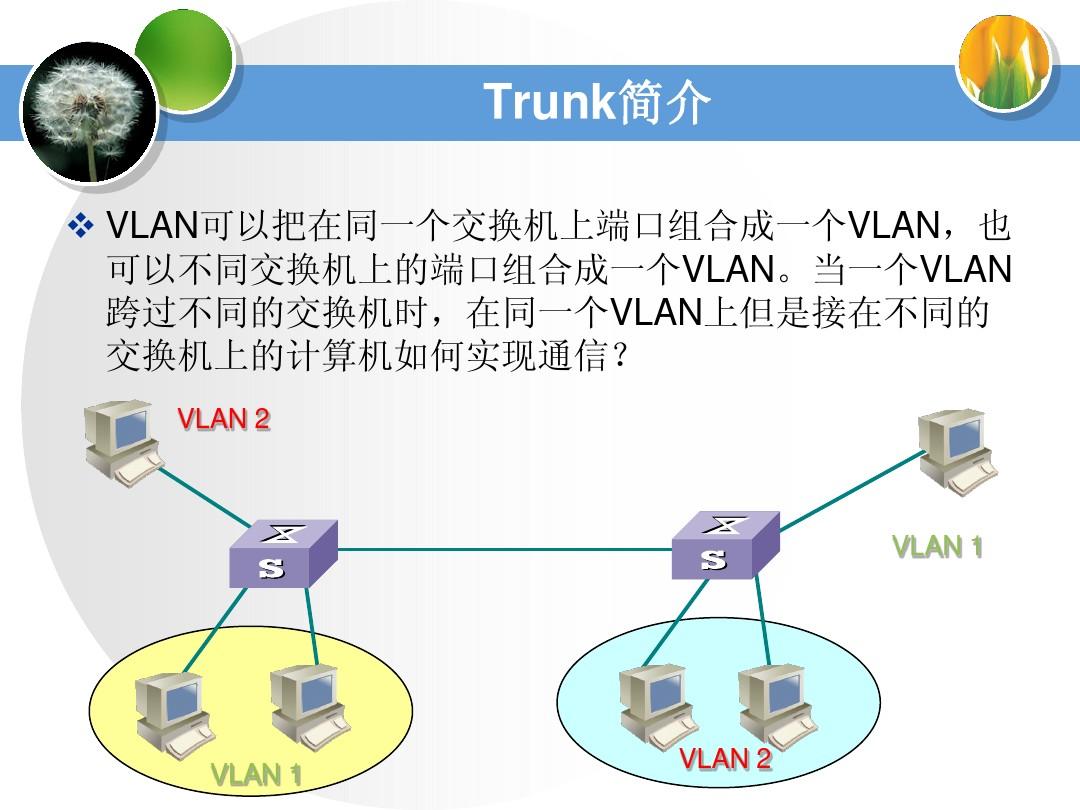 实战技巧：VLAN的划分方法详细解析-不念博客