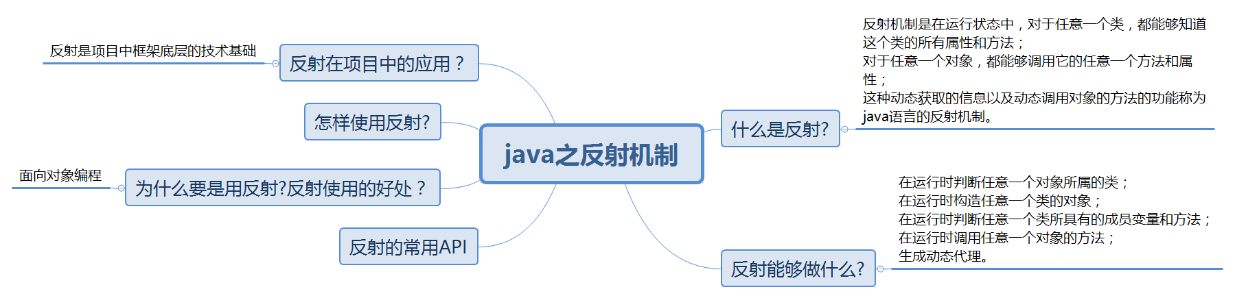 深度解析: Java反射中的三种主要方法-不念博客