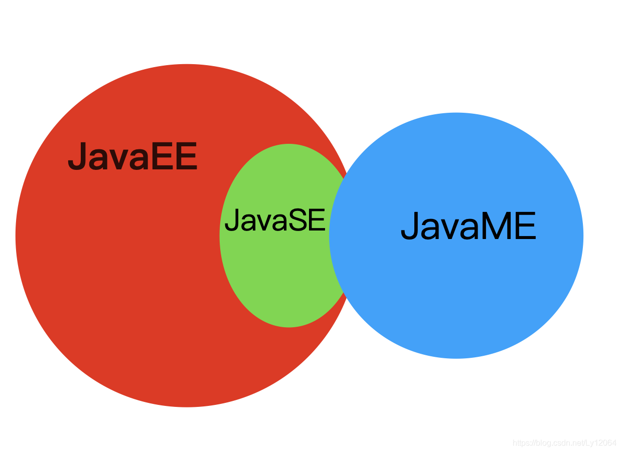 Java平台剖析：JavaSE与JavaEE的区别-不念博客