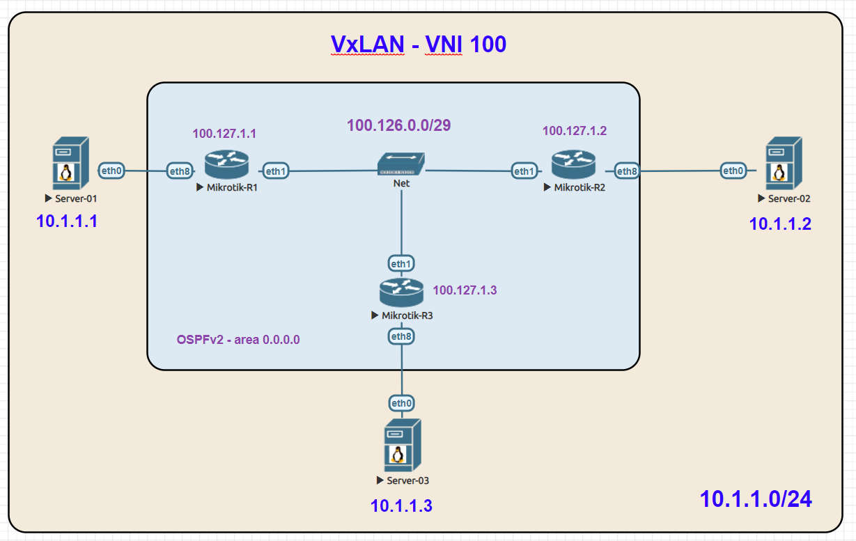 图片[2]-数据中心网络中的虚拟化技术：VXLAN、NVGRE、STT和SPBM-不念博客