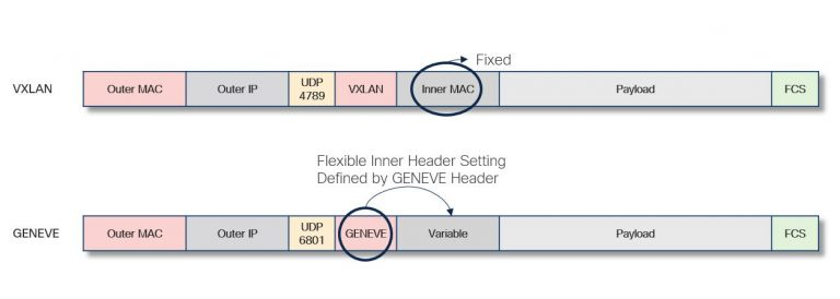 图片[3]-数据中心网络中的虚拟化技术：VXLAN、NVGRE、STT和SPBM-不念博客