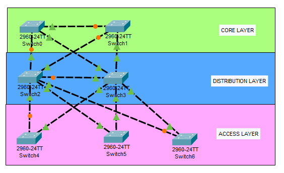 图片[5]-数据中心网络中的虚拟化技术：VXLAN、NVGRE、STT和SPBM-不念博客