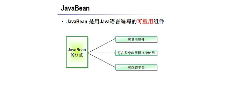 JavaBean的魅力：解析三大核心特性-不念博客