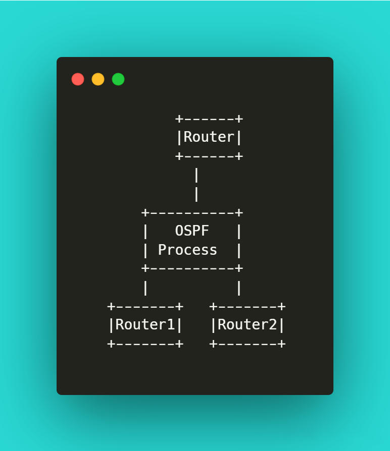 图片[2]-OSPF简单配置示例-不念博客