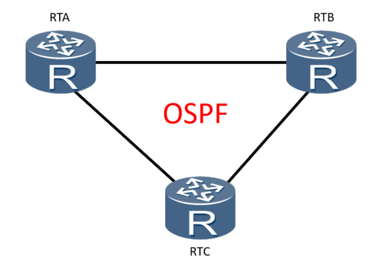 OSPF工作原理-不念博客