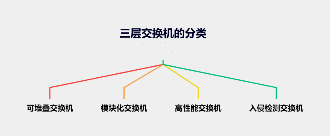 图片[4]-什么是三层交换机，其优点以及应用场景有哪些-不念博客