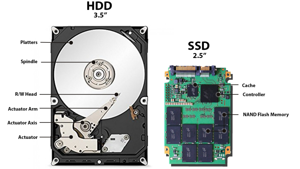 服务器存储如何选择使用HDD还是SSD-不念博客