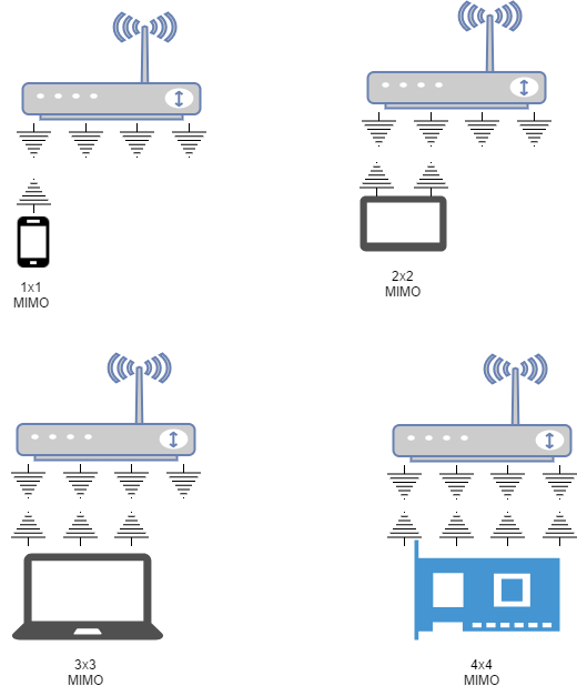 图片[2]-IEEE 802.11n无线局域网（WLAN）优势及应用场景-不念博客