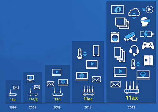 图片[2]-IEEE 802.11各标准对比-不念博客
