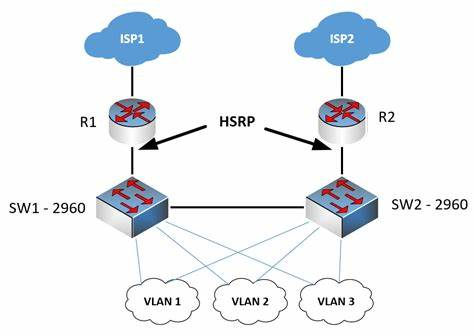 图片[2]-华为、思科双机热备方案-不念博客