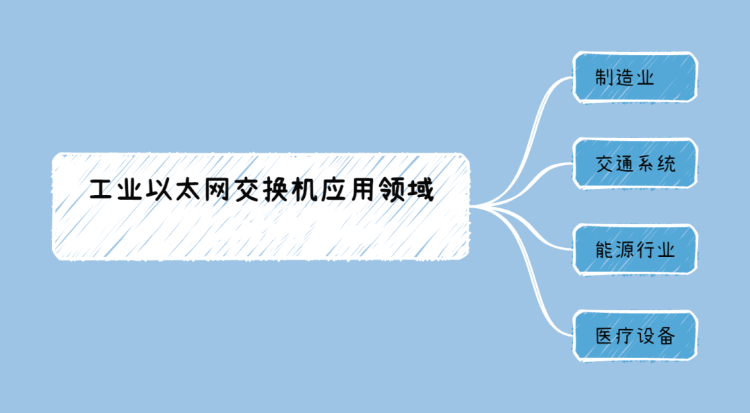 图片[2]-工业以太网交换机的特点及应用领域有哪些？-不念博客
