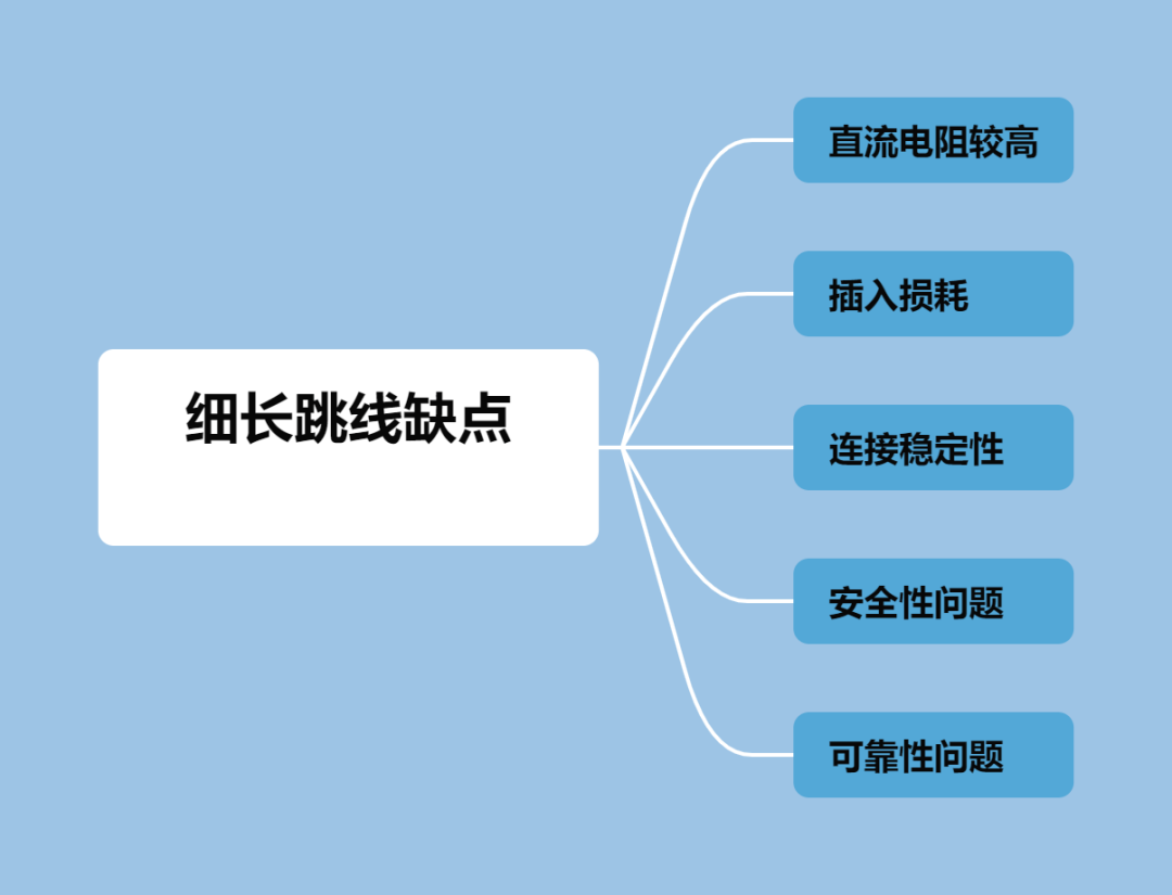 图片[2]-什么是细长跳线，其特点和用途有哪些？-不念博客