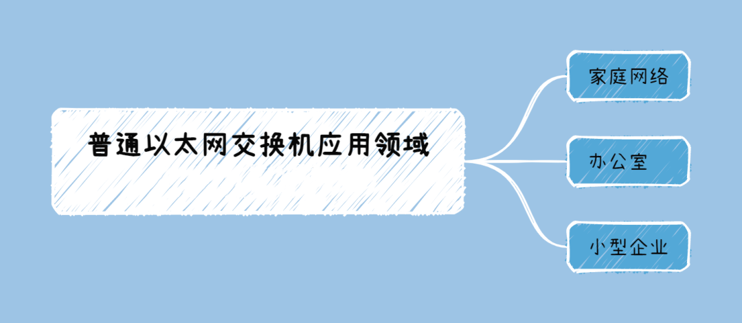 图片[2]-什么是以太网交换机，其特点和应用领域有哪些？-不念博客