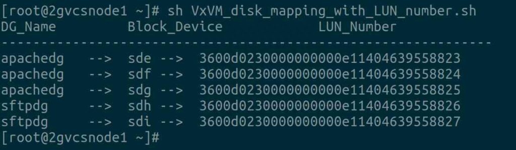 如何在Linux中查找映射到VxVM磁盘的SAN LUN-不念博客