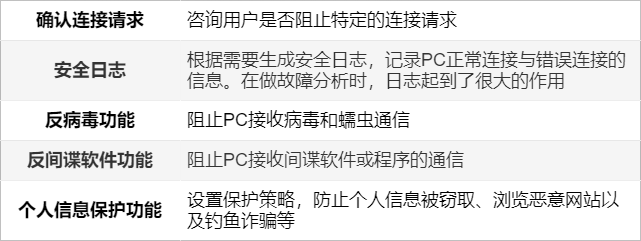 图片[2]-防火墙有哪些类型？-不念博客