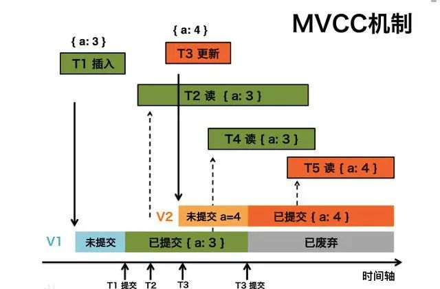 图片[4]-数据库事务隔离级别又是如何实现的？-不念博客