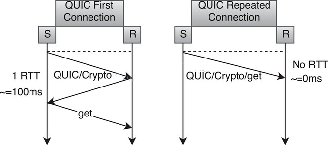 图片[3]-quic协议的核心特性有哪些？-不念博客