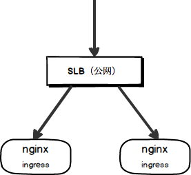 图片[3]-如何通过Ingress解决gRPC长连接负载不均衡的问题-不念博客