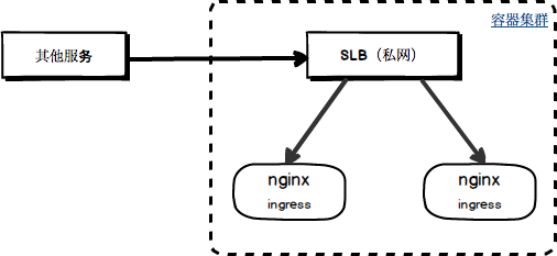 图片[4]-如何通过Ingress解决gRPC长连接负载不均衡的问题-不念博客