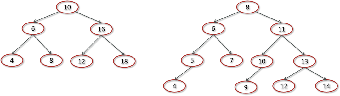 图片[2]-什么是Mysql索引-不念博客