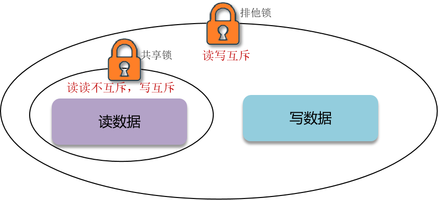 图片[12]-如何保证缓存与数据库的双写一致性-不念博客