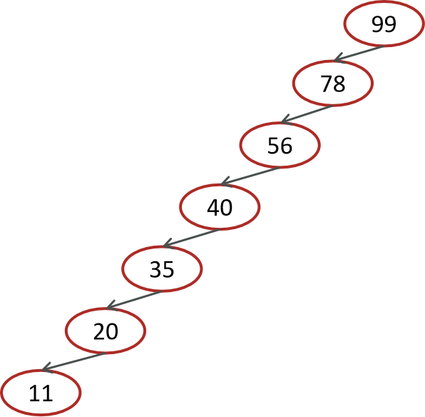 图片[3]-什么是Mysql索引-不念博客