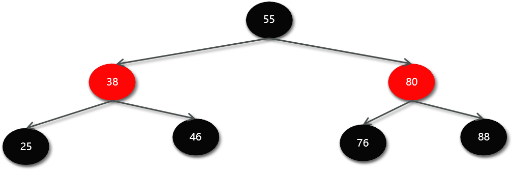 图片[4]-什么是Mysql索引-不念博客