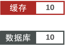 图片[6]-如何保证缓存与数据库的双写一致性-不念博客