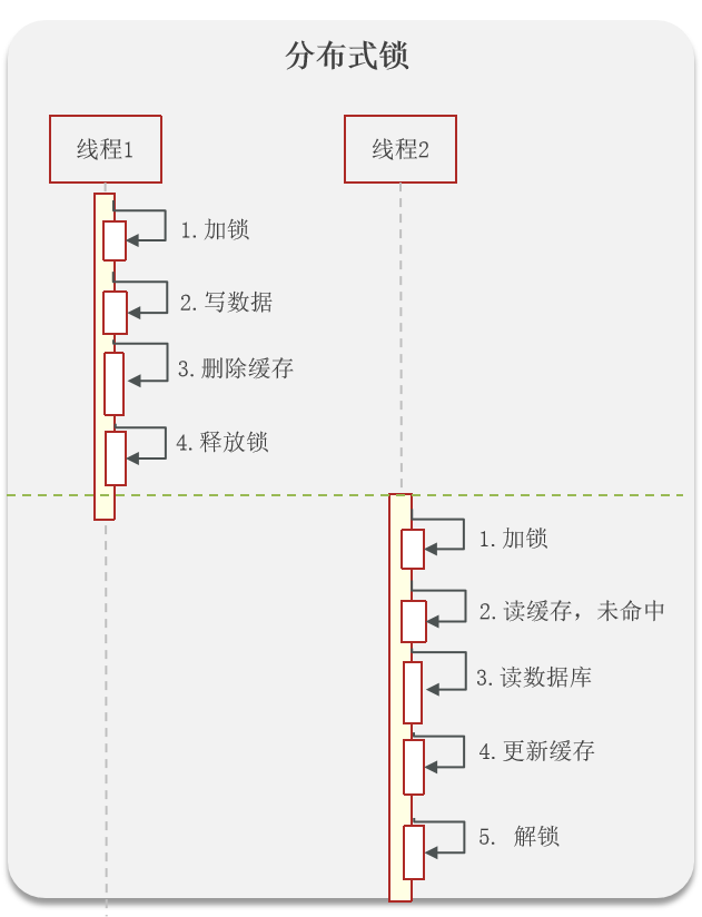 图片[10]-如何保证缓存与数据库的双写一致性-不念博客