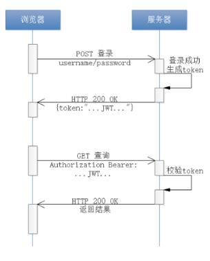 图片[2]-常用认证机制有哪些-不念博客