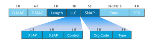 图片[2]-以太网帧类型有哪些-不念博客