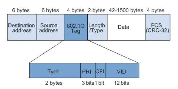 图片[3]-以太网帧类型有哪些-不念博客