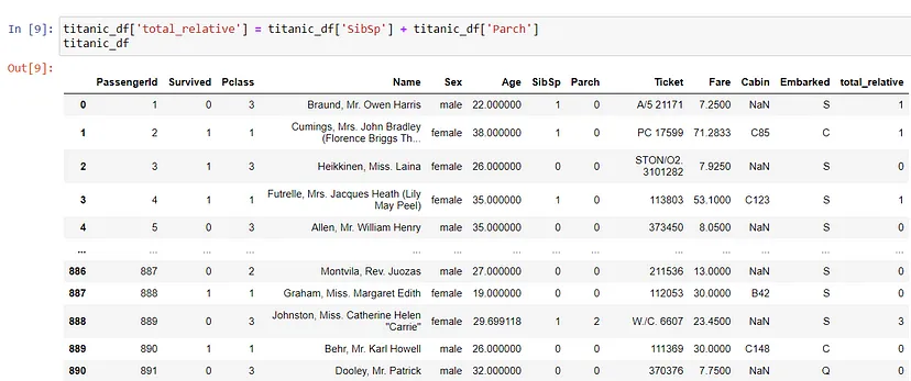 图片[9]-Pandas进阶，提升数据分析技能的代码-不念博客