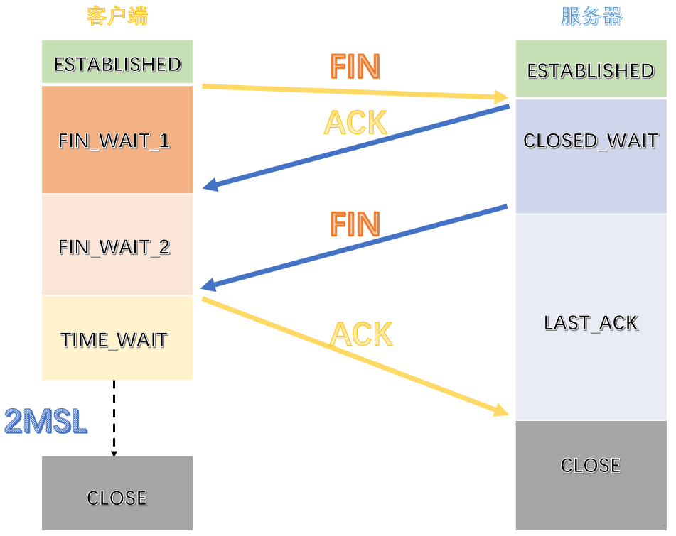 图片[8]-TCP常见面试题及答案-不念博客