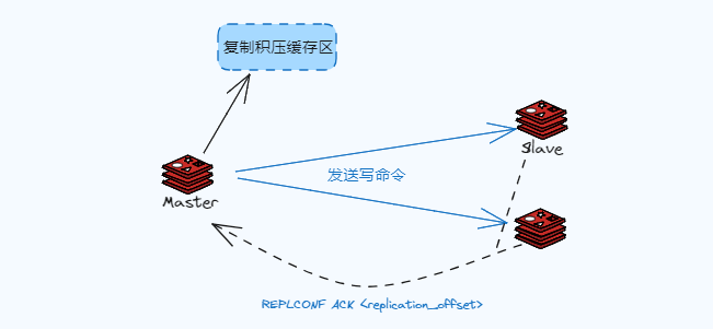图片[13]-Redis主从复制原理和复制方式详解-不念博客