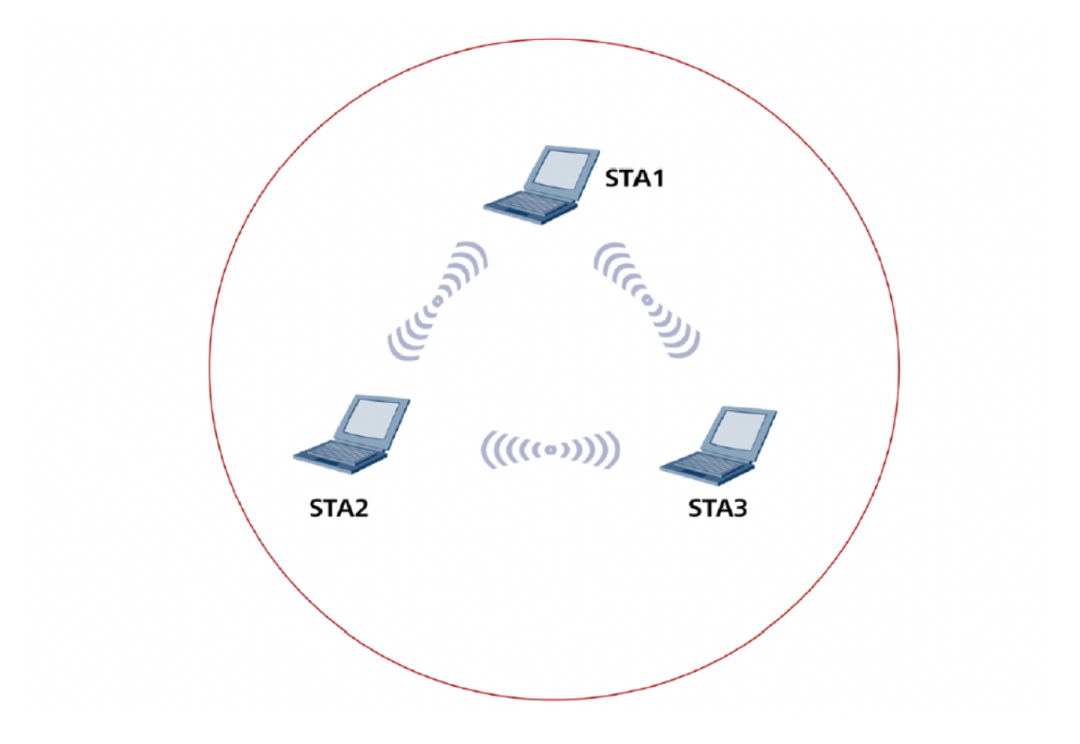 图片[2]-网络知识：常见六类无线网络组网架构介绍-不念博客