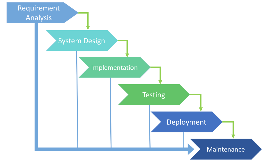 图片[2]-深入持续集成与Jenkins的探索-不念博客